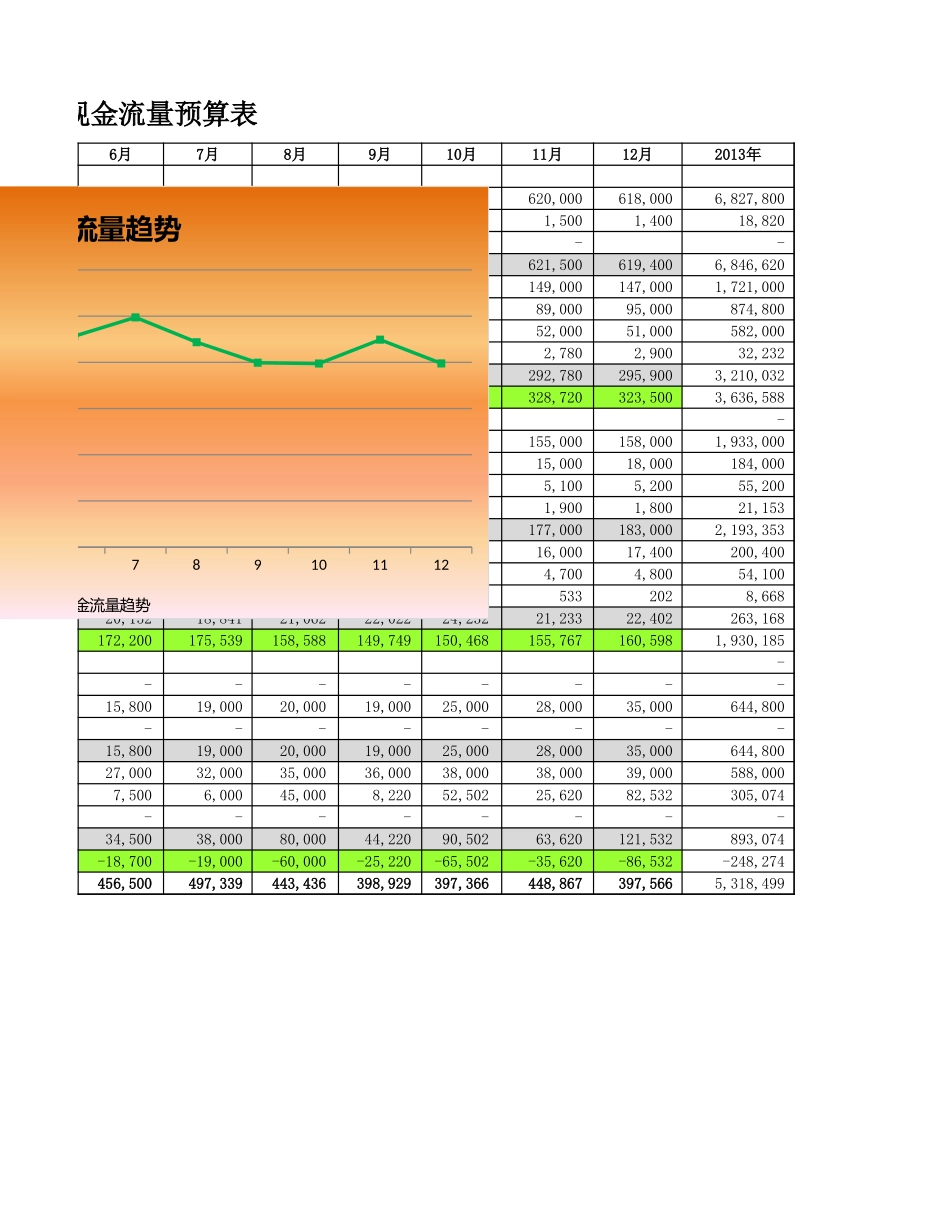 预算现金流量表.xlsx_第2页