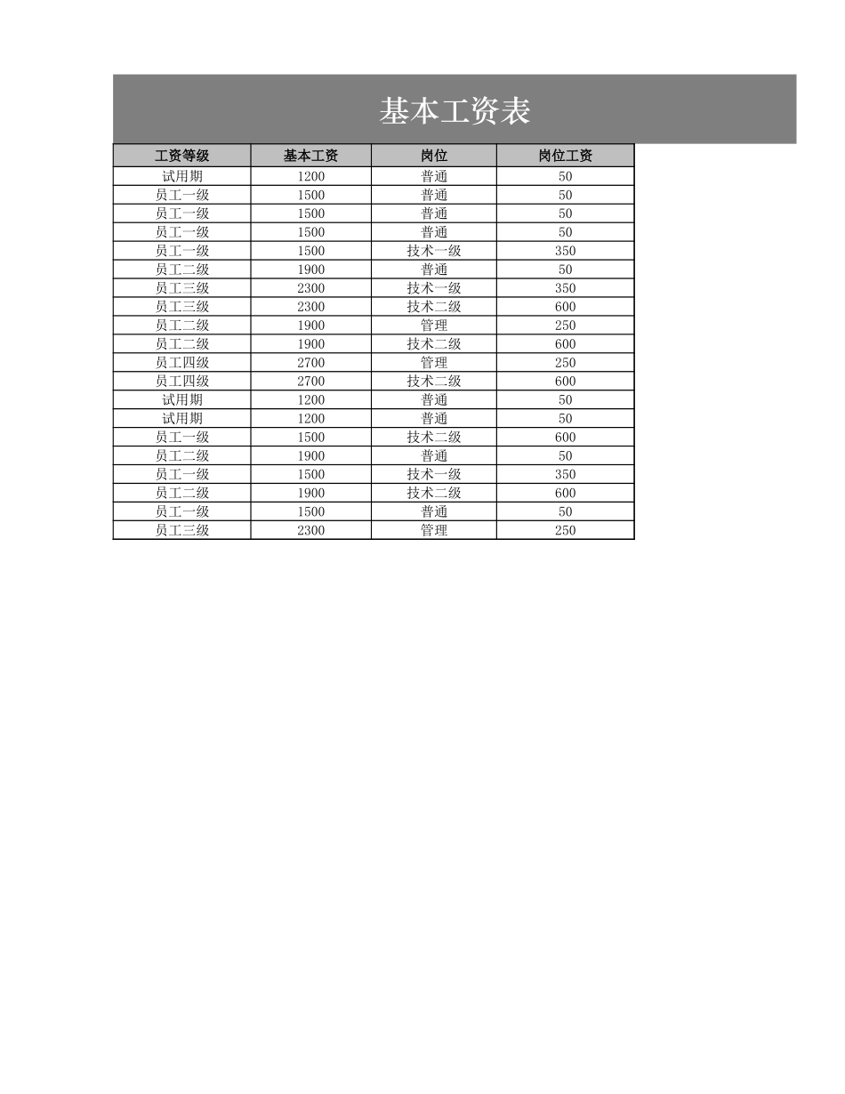 员工工资查询表.xlsx_第1页