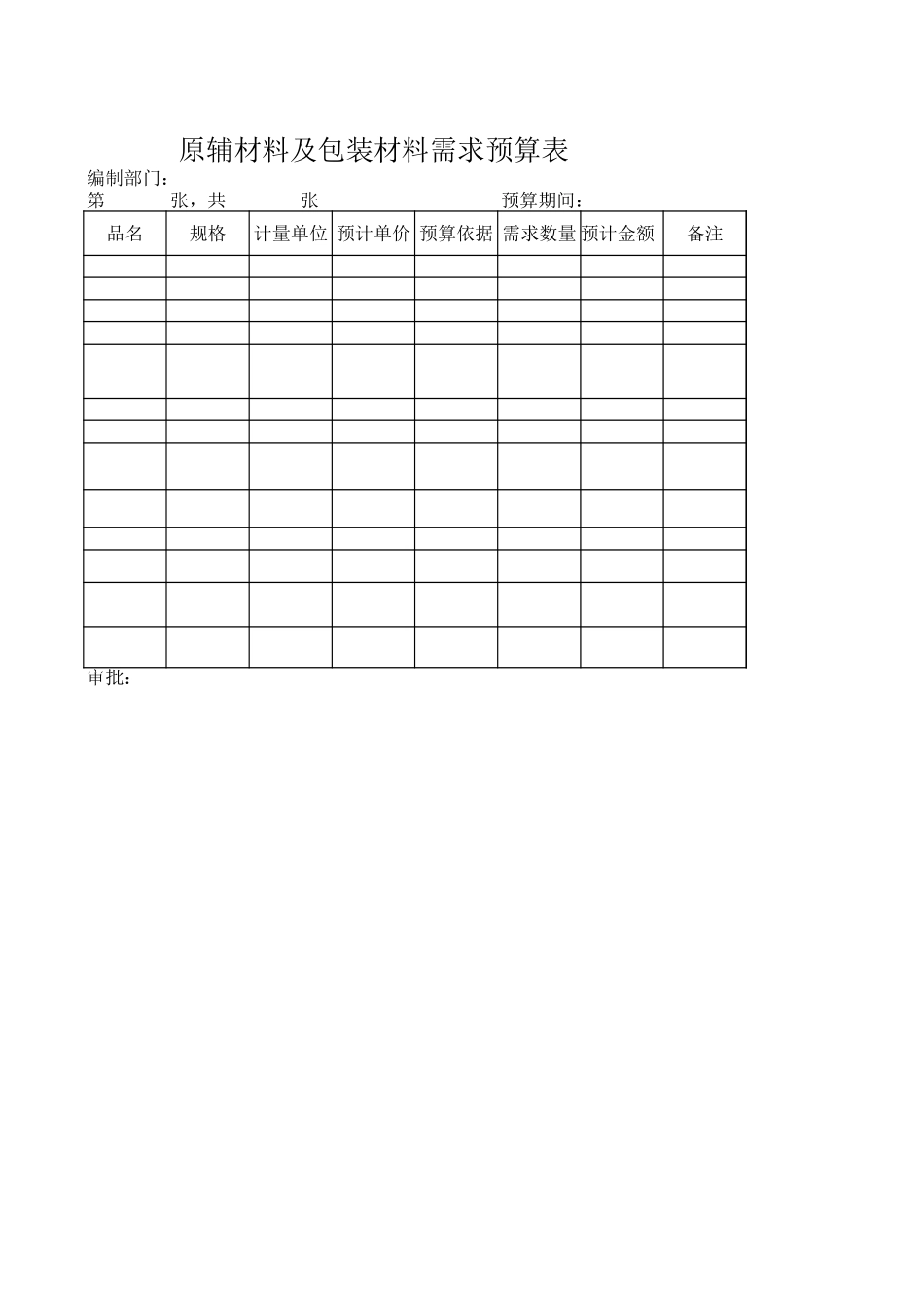 原辅材料及包装材料需求预算表.xls_第1页