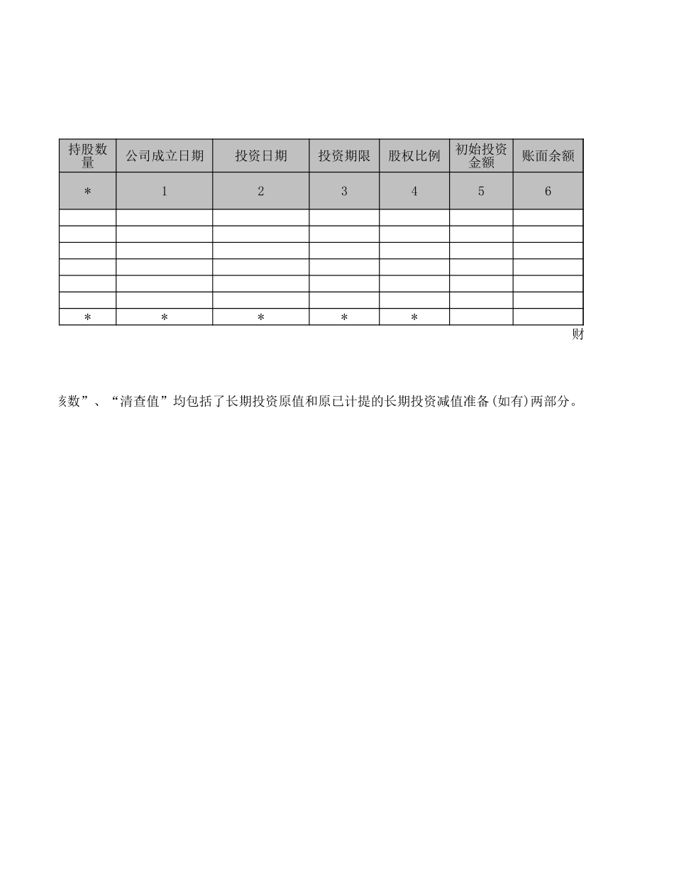 长期股权投资清查明细表.XLS_第2页