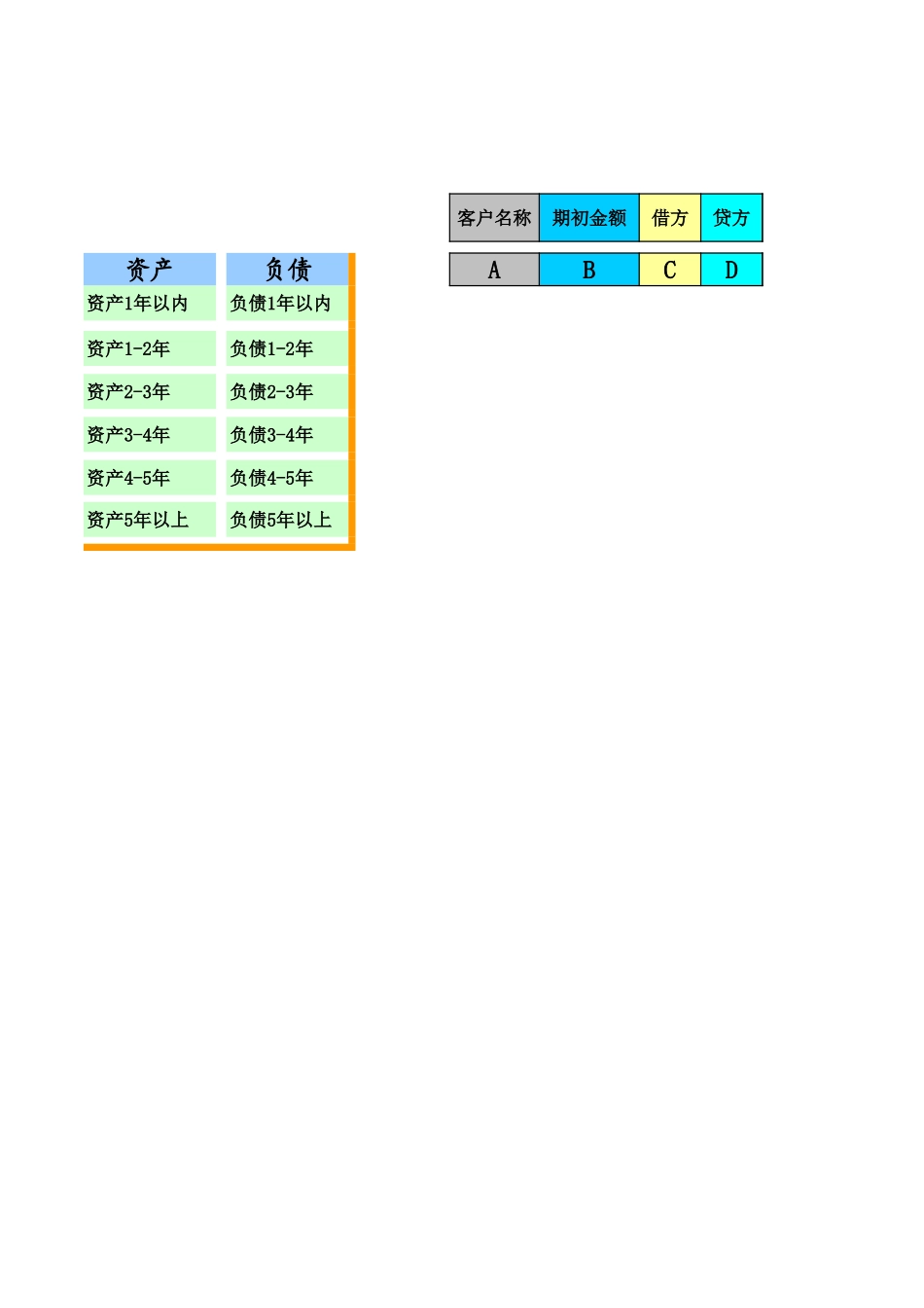 账龄分析思路（1-5年）.xls_第3页