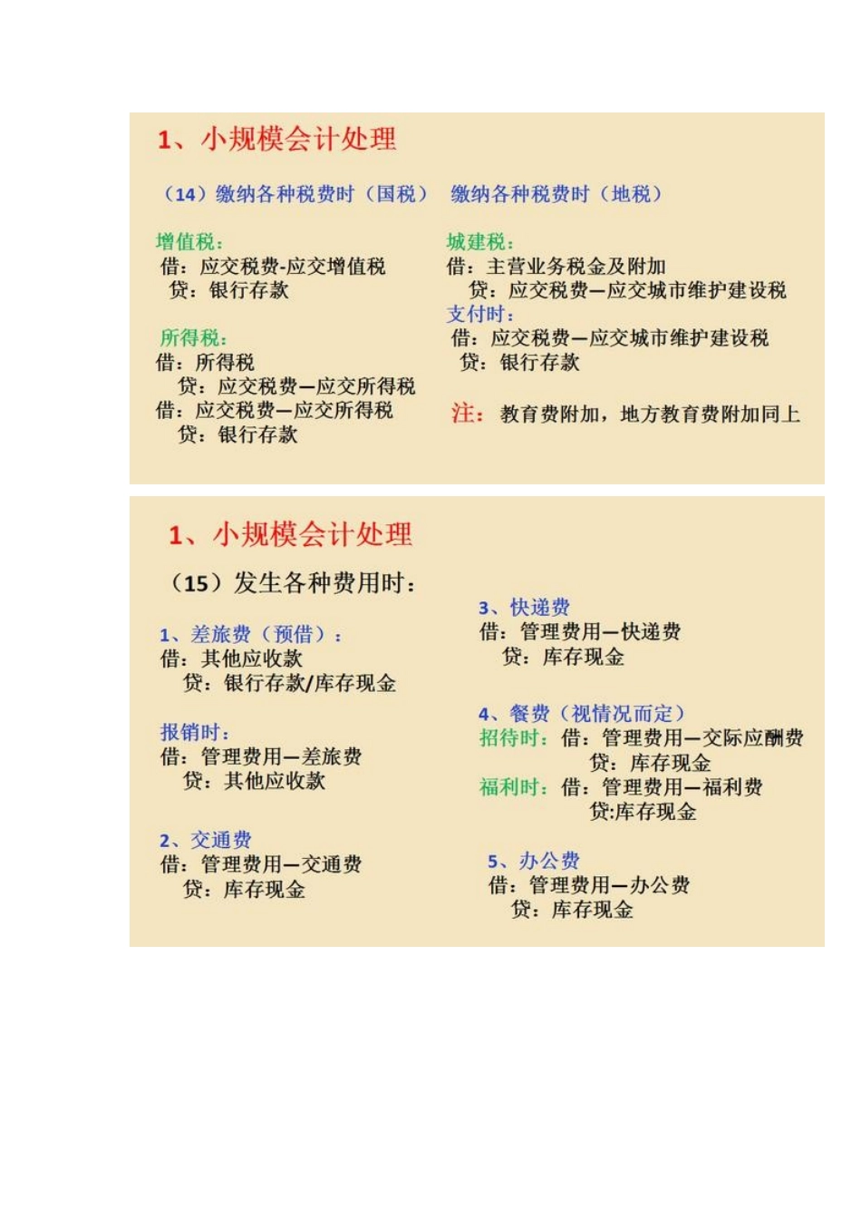 账务处理(小规模、一般纳税人 ）.docx_第3页