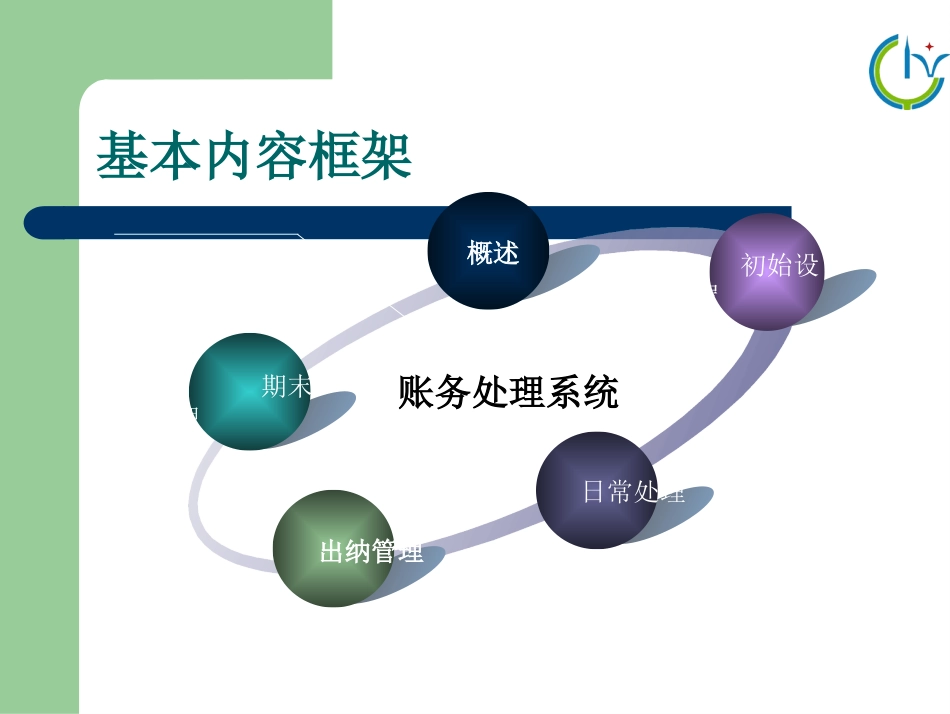 账务处理--出纳管理61-62课时.ppt_第1页