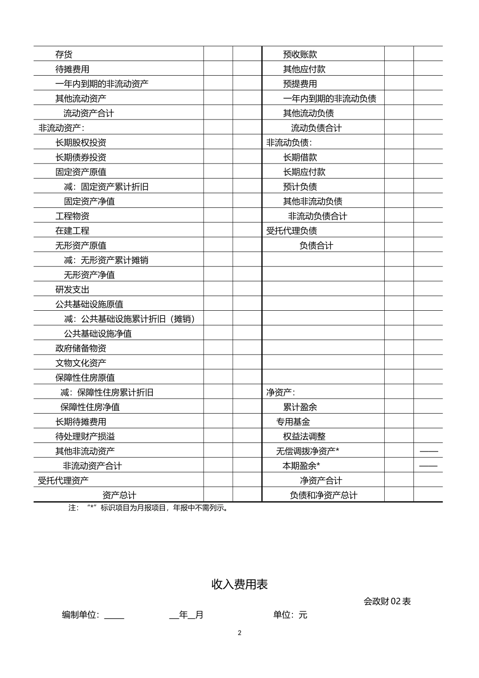 政府会计制度——行政事业单位会计报表格式及填报说明.docx_第2页