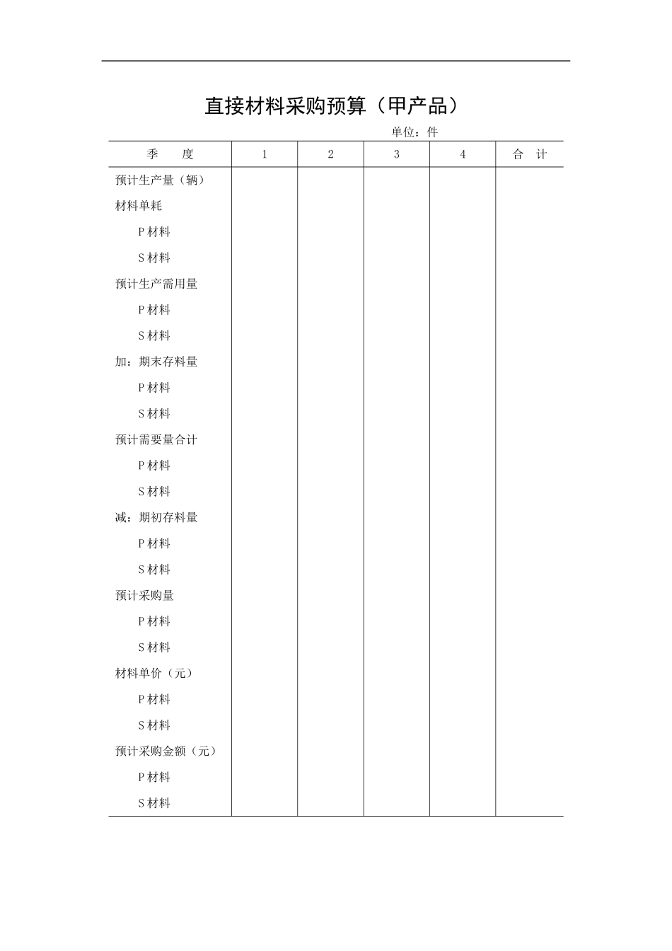 直接材料采购预算（甲产品）.doc_第1页