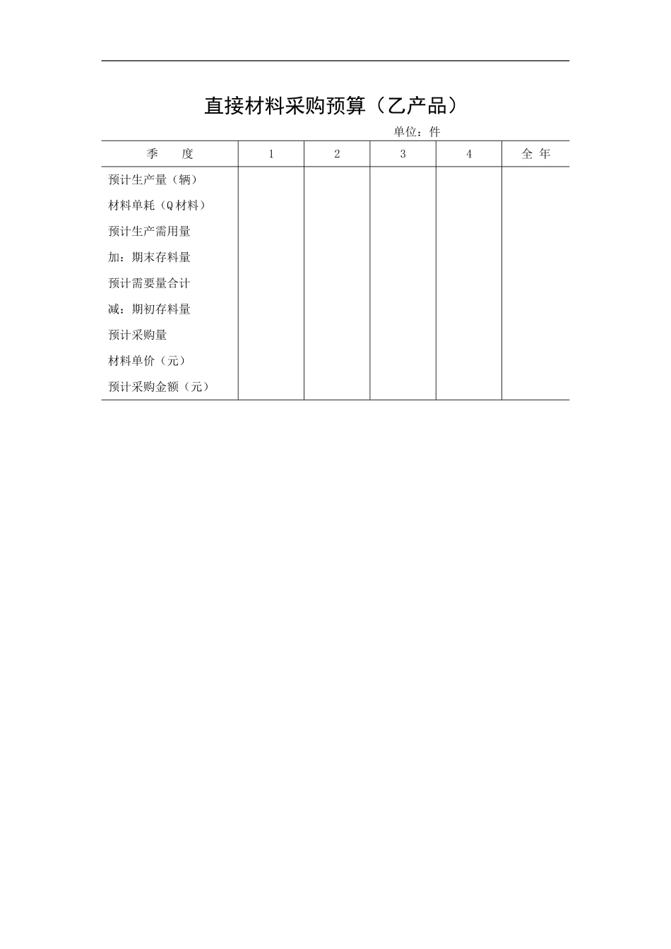 直接材料采购预算（乙产品）.doc_第1页