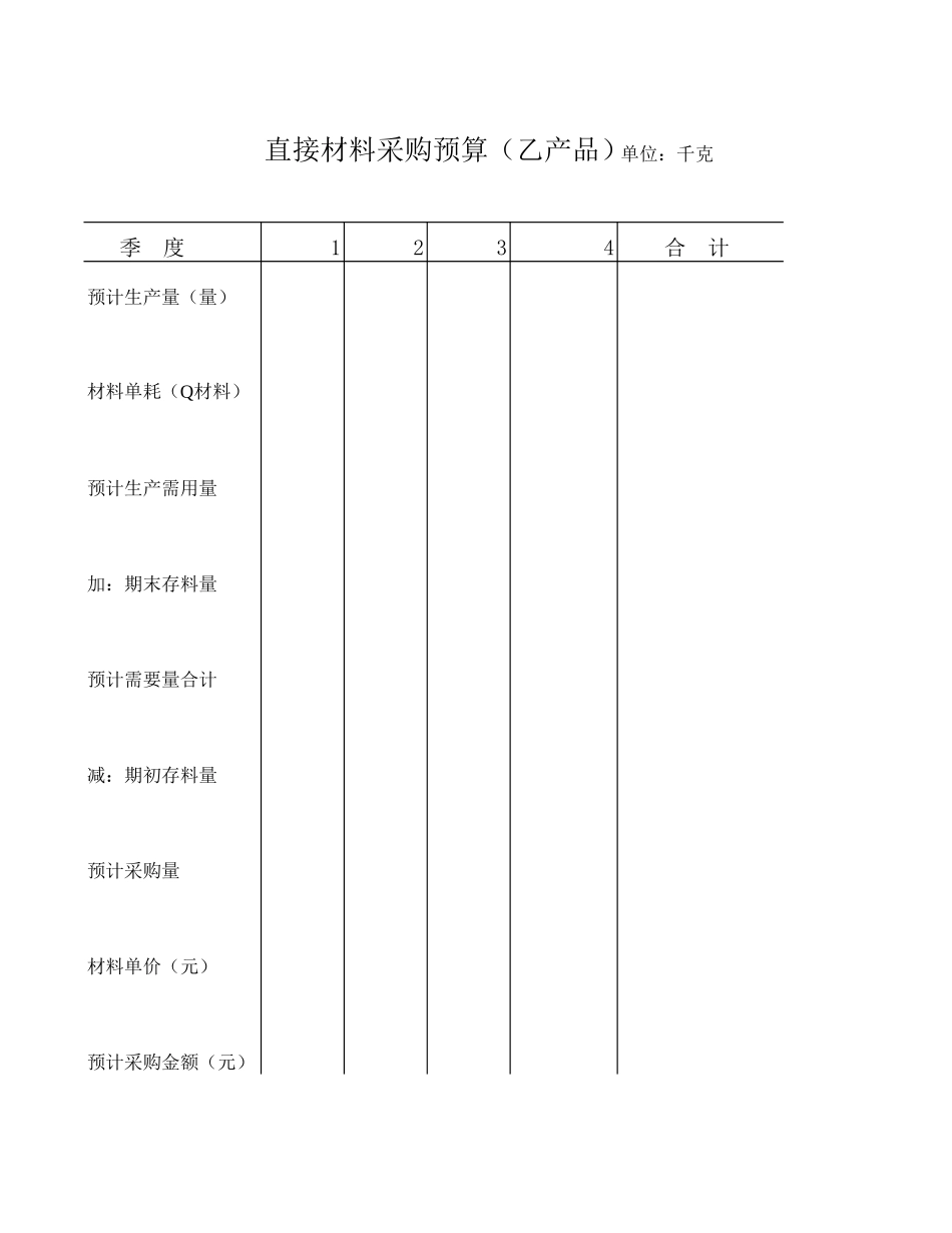 直接材料采购预算（乙产品）.xls_第1页