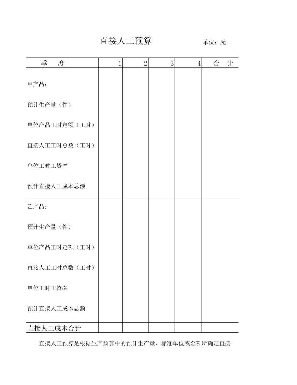 直接人工预算.xls_第1页