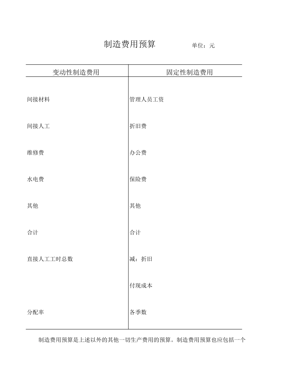 制造费用预算.xls_第1页