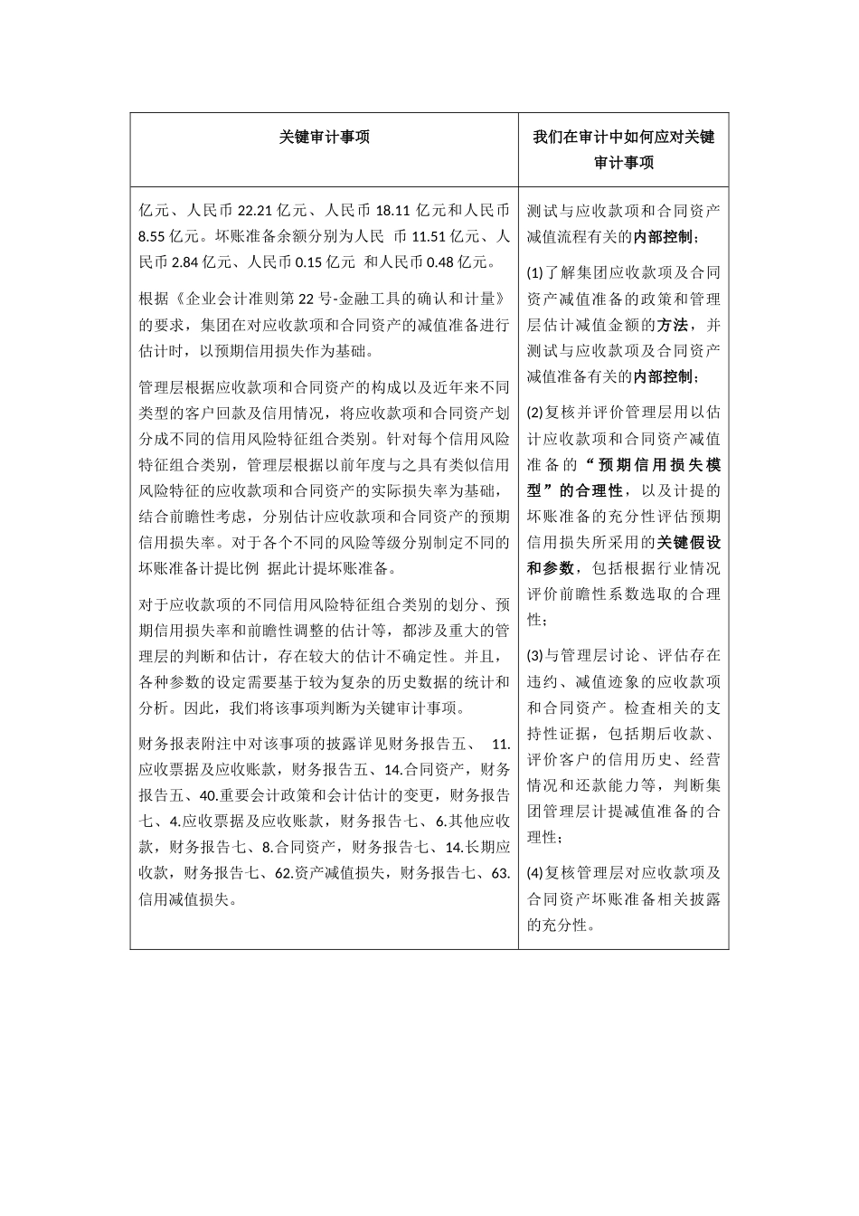 致同研究之年报分析  A+H股上市公司执行新金融工具准则（21）—关键审计事项之应收账款和合同资产的减值示例.docx_第3页