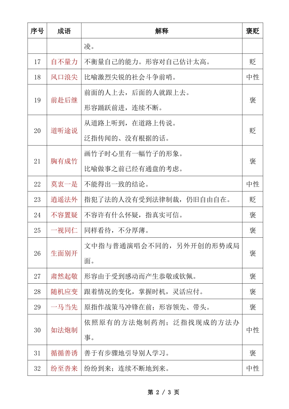 【八年级下册语文】八下语文成语汇编.docx_第2页