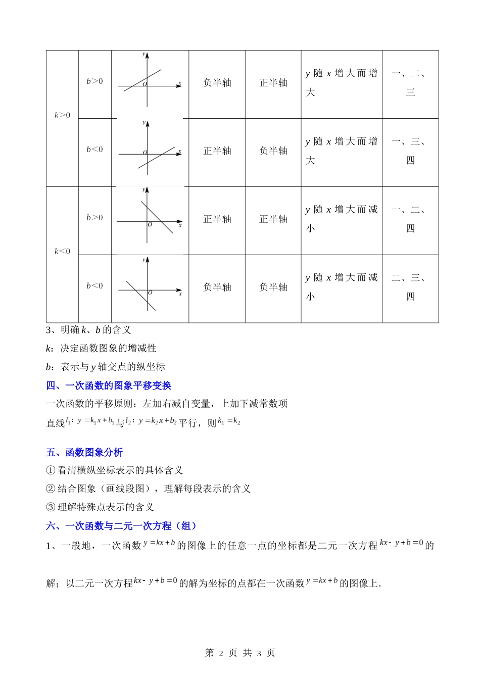 【八年级上册数学苏科版】第六章 一次函数（6个知识归纳）.docx_第2页