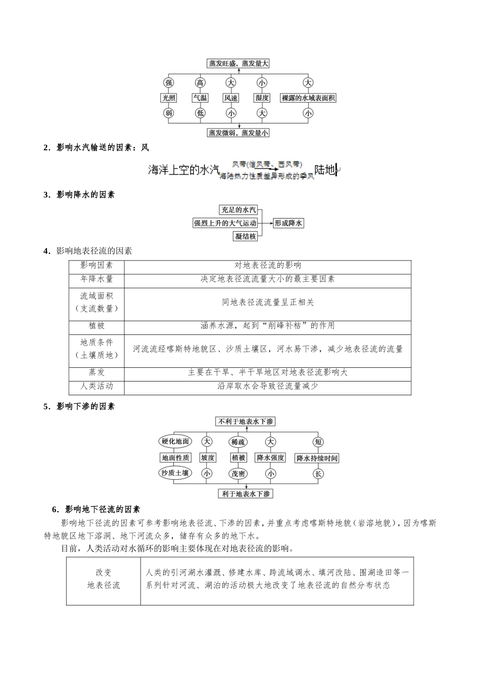 2025版·《考点一遍过》高考地理_考点15 水循环.doc_第3页