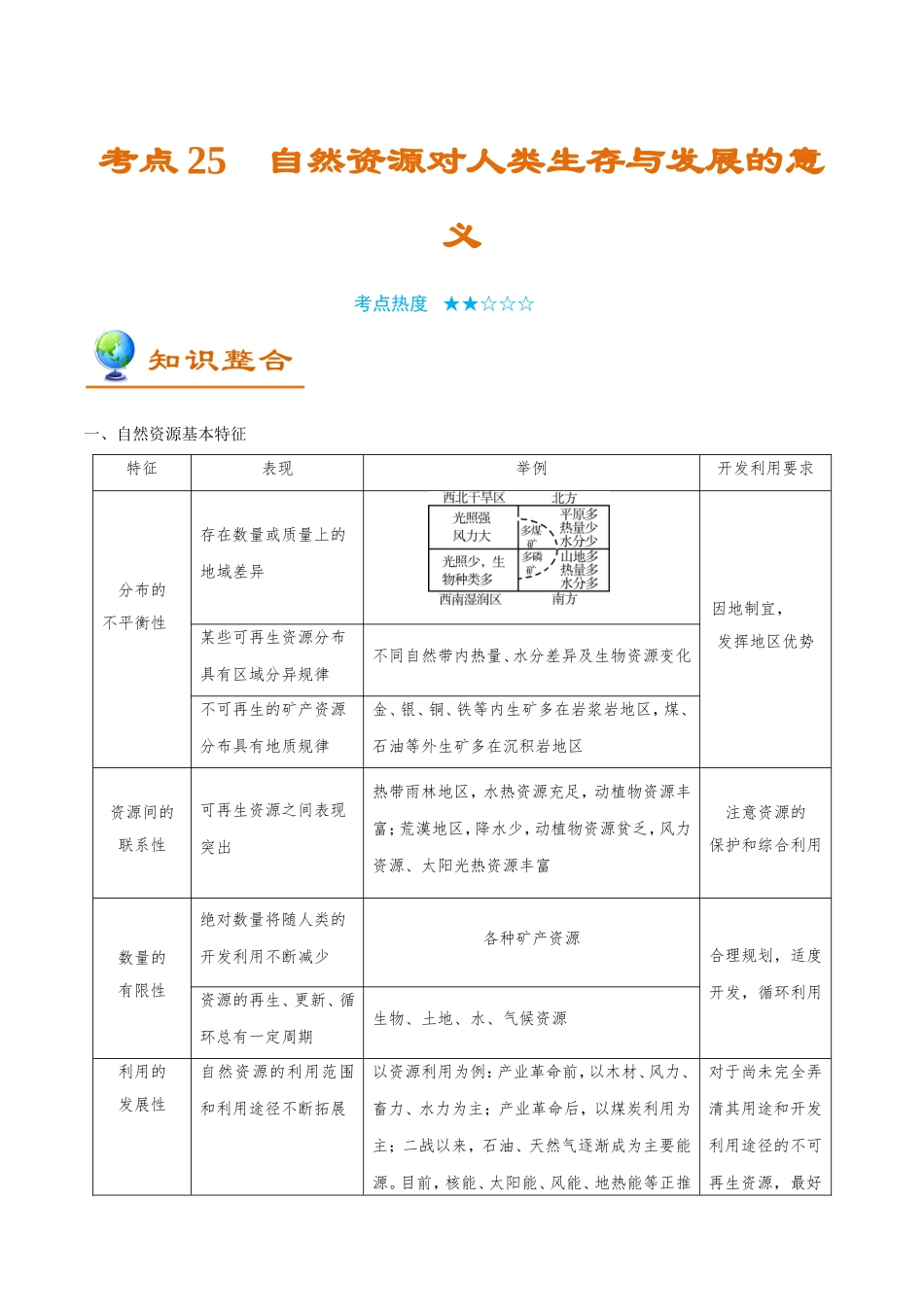 2025版·《考点一遍过》高考地理_考点25 自然资源对人类生存与发展的意义.doc_第1页