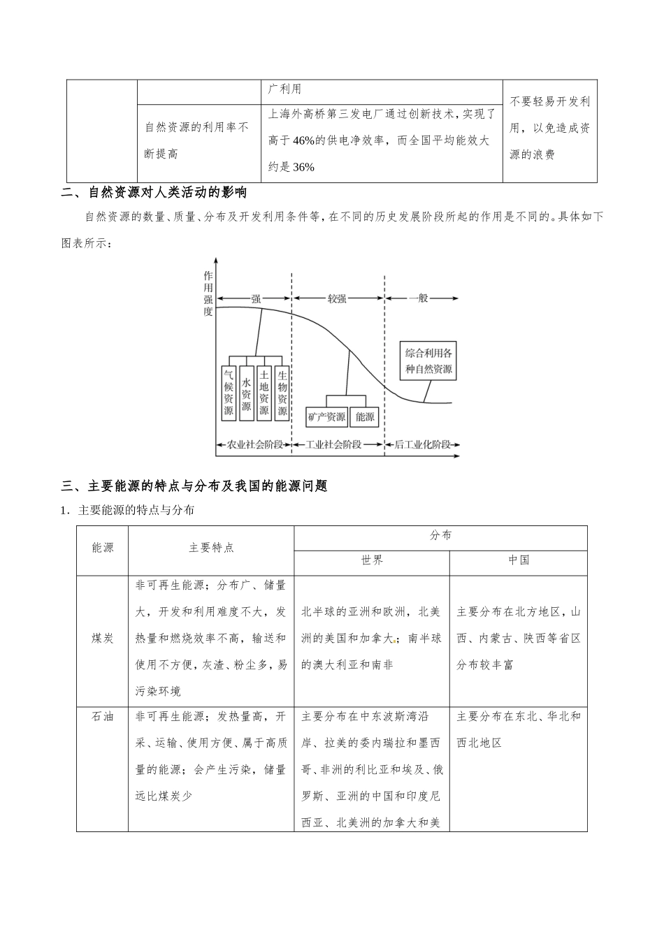 2025版·《考点一遍过》高考地理_考点25 自然资源对人类生存与发展的意义.doc_第2页