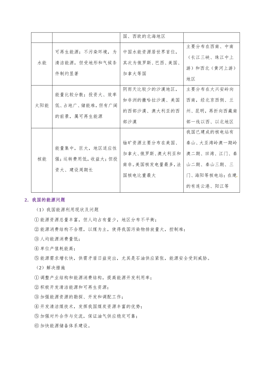 2025版·《考点一遍过》高考地理_考点25 自然资源对人类生存与发展的意义.doc_第3页