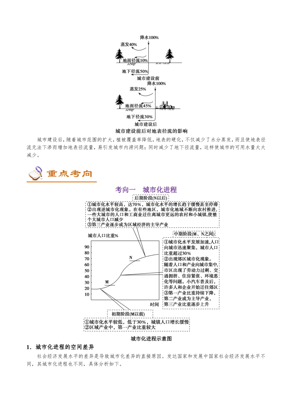 2025版·《考点一遍过》高考地理_考点31 城市化.doc_第3页