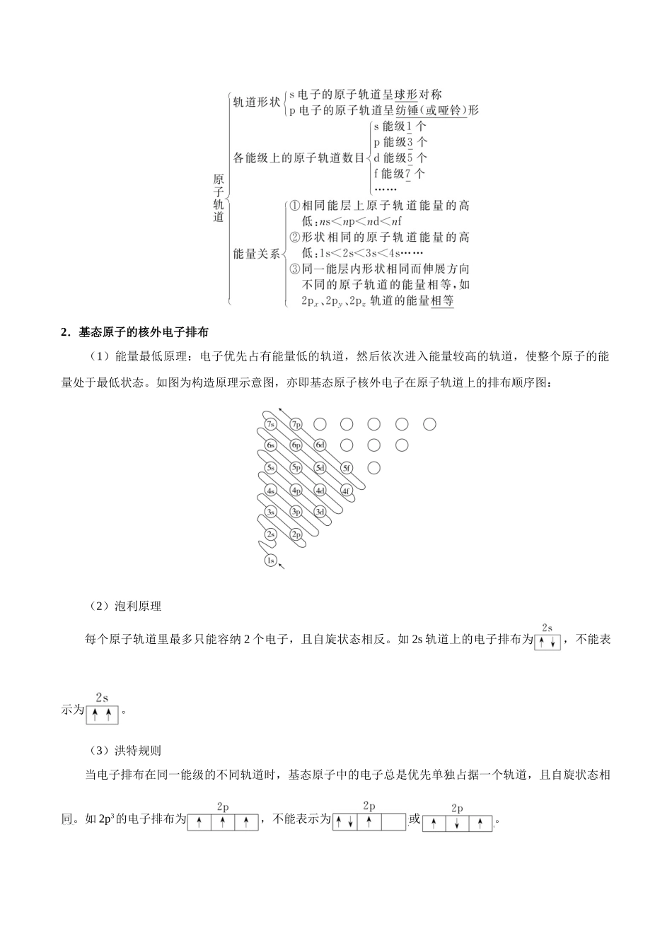 2025版·《考点一遍过》高考化学_考点57 原子结构与元素的性质.doc_第2页