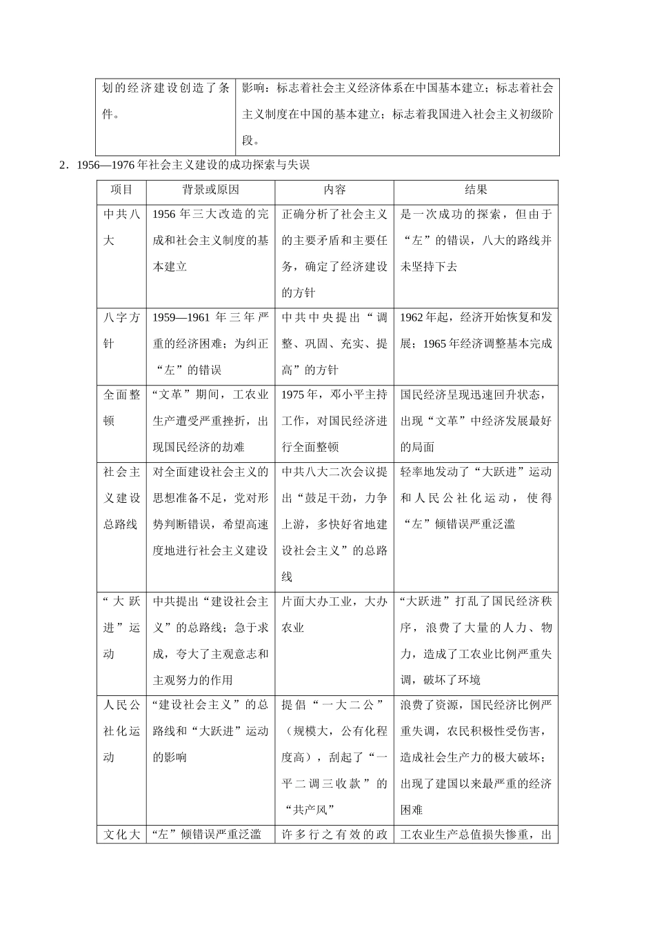 2025版·《考点一遍过》高考历史_考点20 20世纪50—70年代中国探索社会主义建设道路的实践.doc_第2页