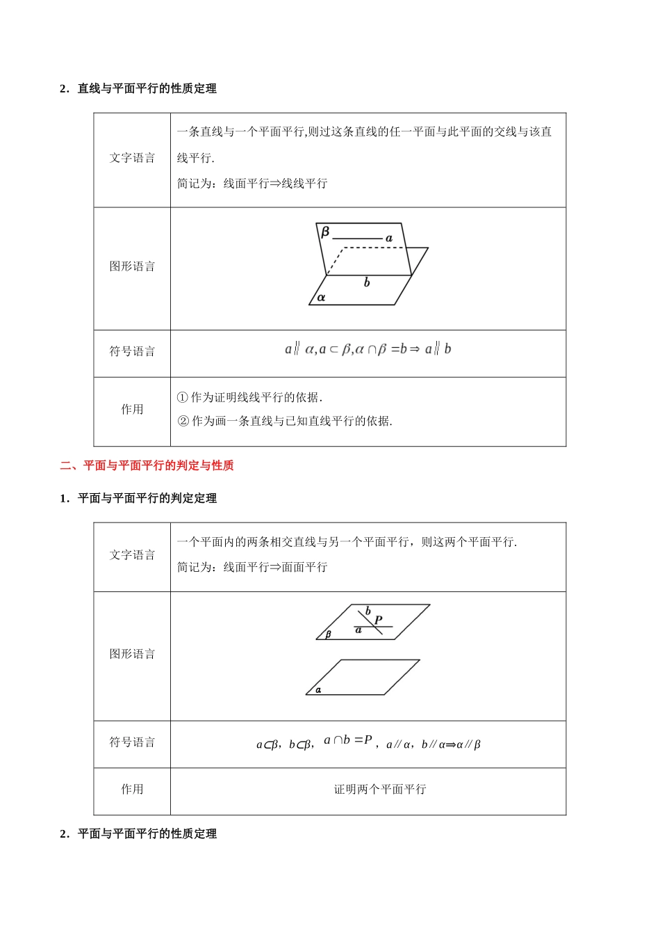 2025版·《考点一遍过》高考文数_考点30 直线、平面平行的判定及其性质.docx_第2页