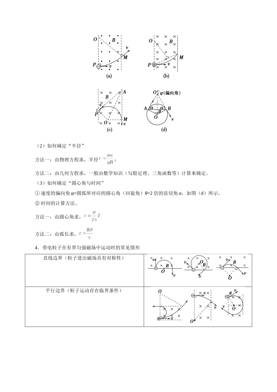 2025版·《考点一遍过》高考物理_考点46 洛伦兹力  带电粒子在磁场中的运动.doc_第2页