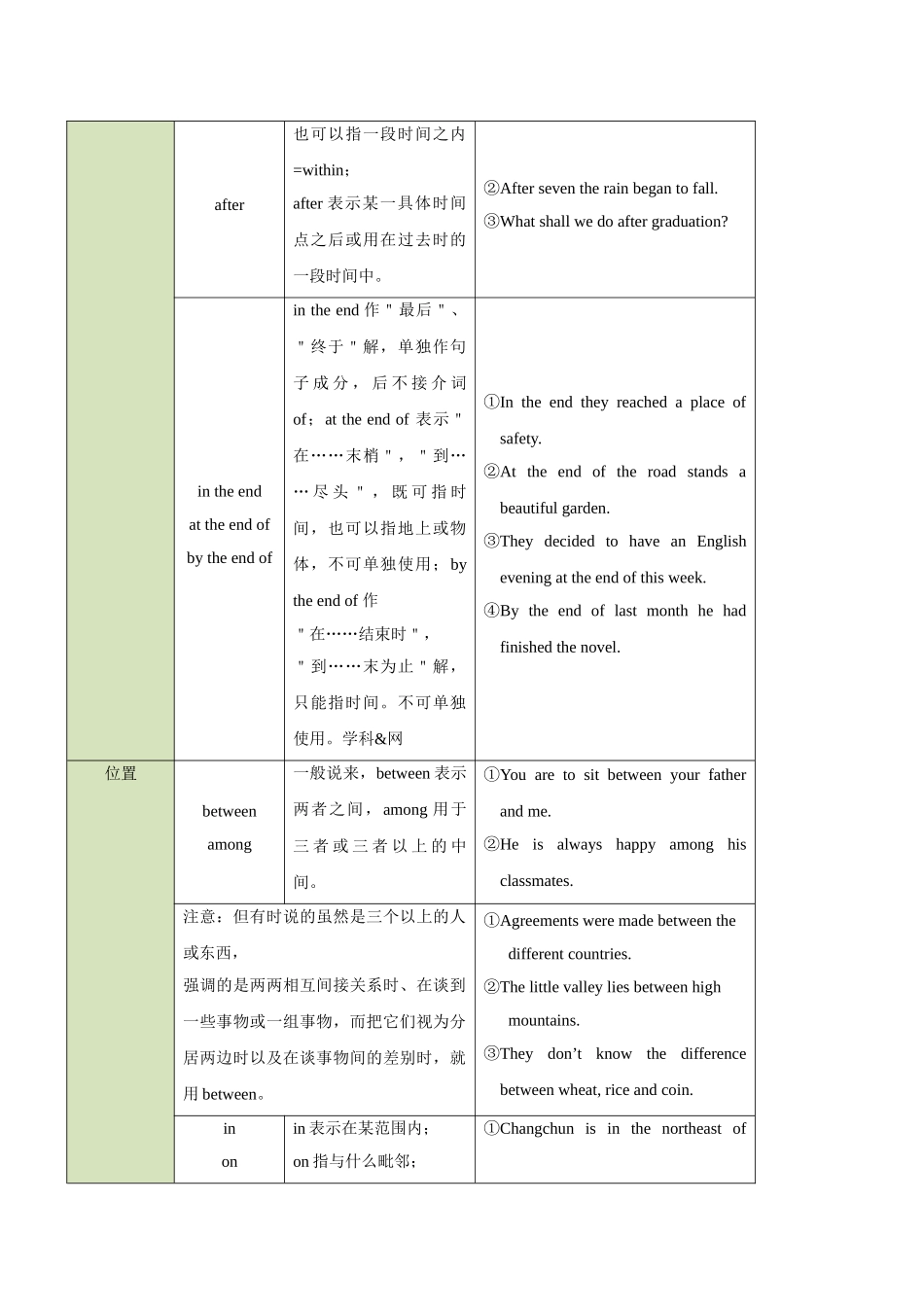 2025版·《考点一遍过》高考英语_考点05 介词和介词短语.doc_第3页