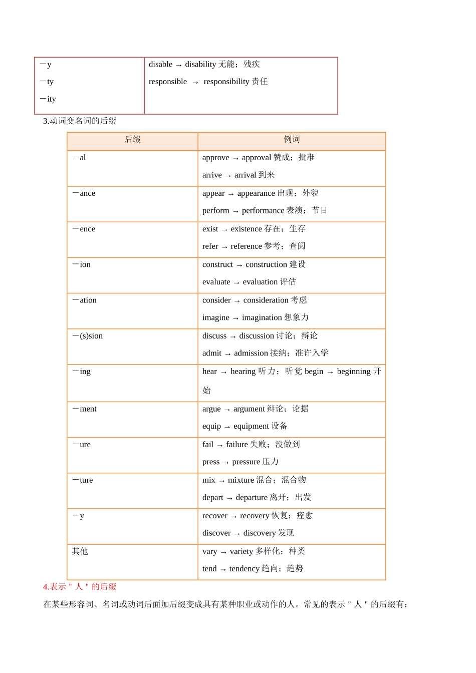 2025版·《考点一遍过》高考英语_考点08 构词法.doc_第2页