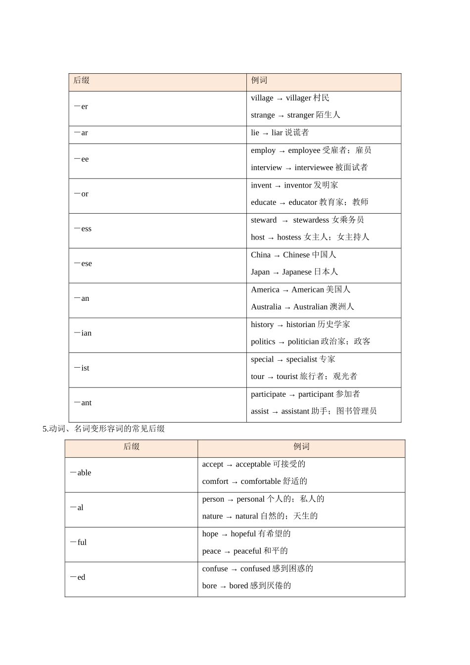 2025版·《考点一遍过》高考英语_考点08 构词法.doc_第3页