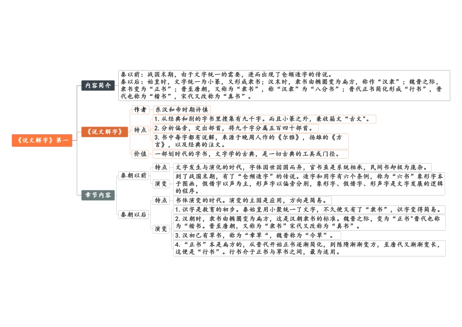 【八年级下册语文】01 第一-第四《经典常谈》思维导图.pdf_第1页