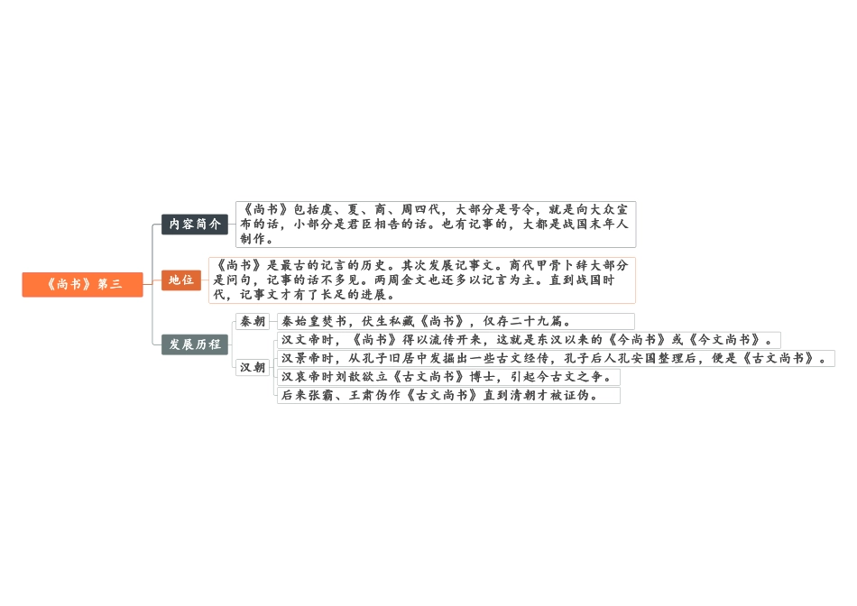 【八年级下册语文】01 第一-第四《经典常谈》思维导图.pdf_第3页