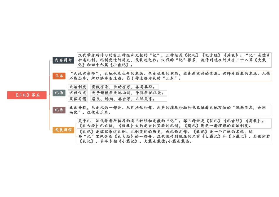 【八年级下册语文】02 第五-第八《经典常谈》思维导图.pdf_第1页