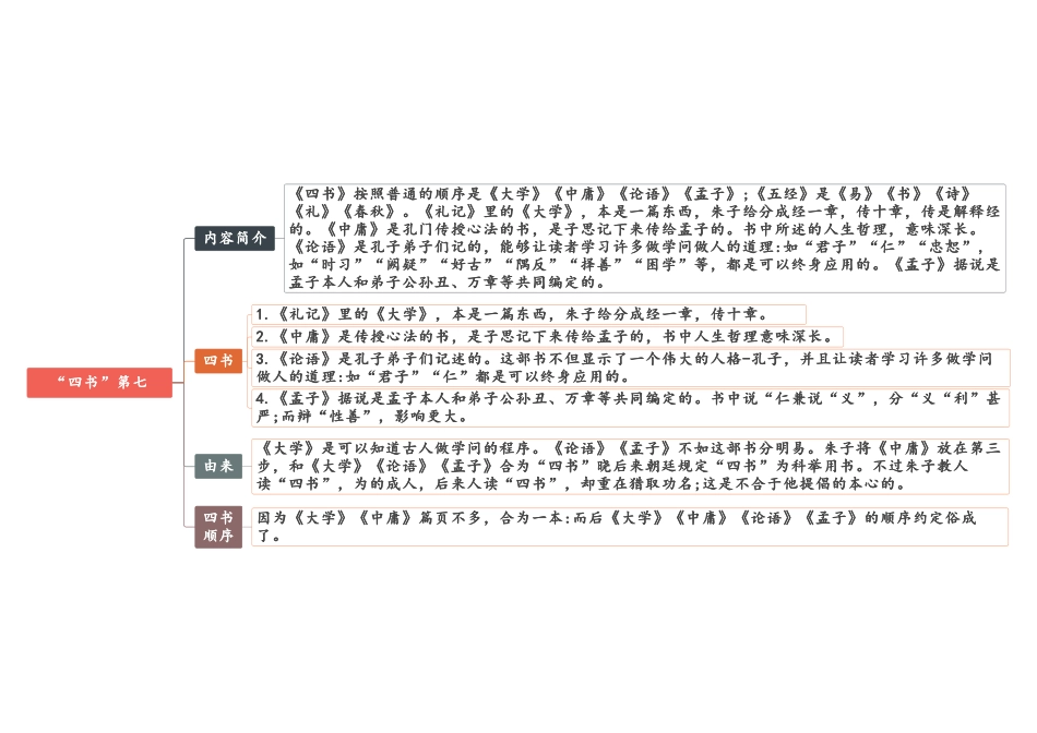 【八年级下册语文】02 第五-第八《经典常谈》思维导图.pdf_第3页