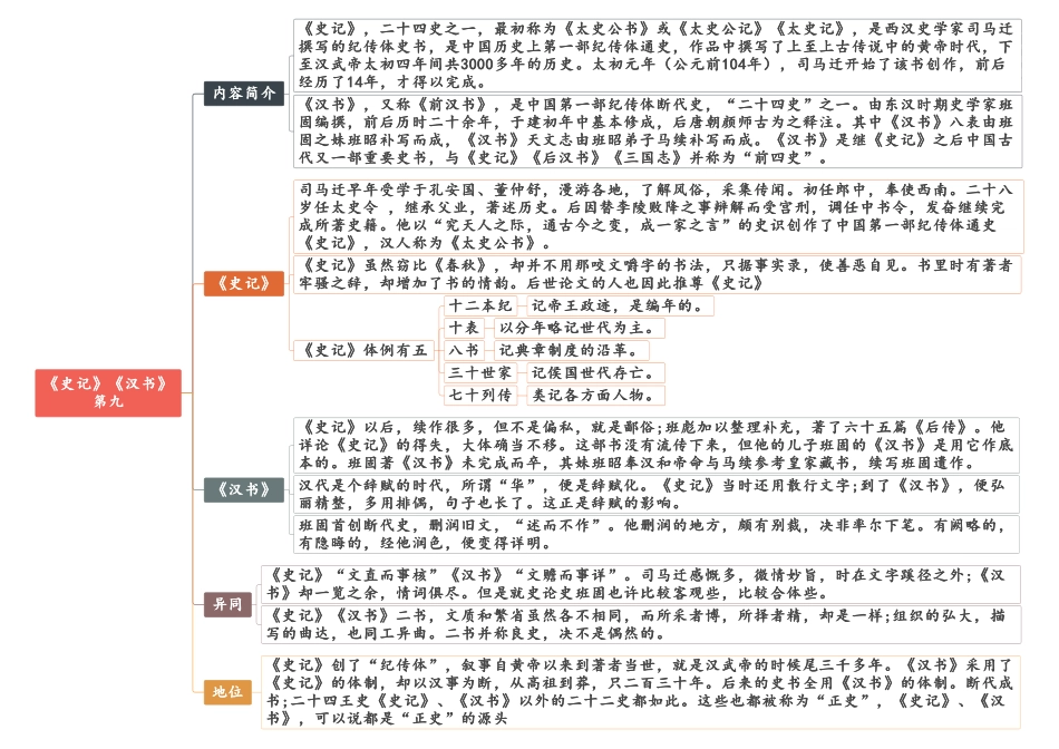 【八年级下册语文】03 第九-第十三《经典常谈》思维导图.pdf_第1页