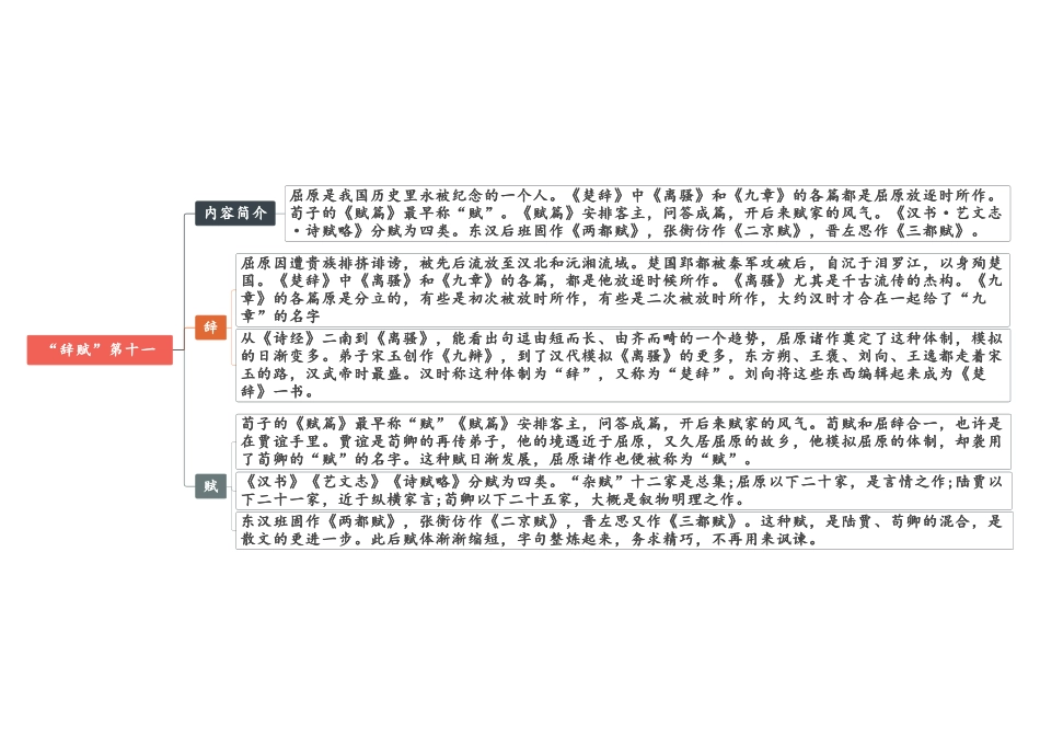 【八年级下册语文】03 第九-第十三《经典常谈》思维导图.pdf_第3页