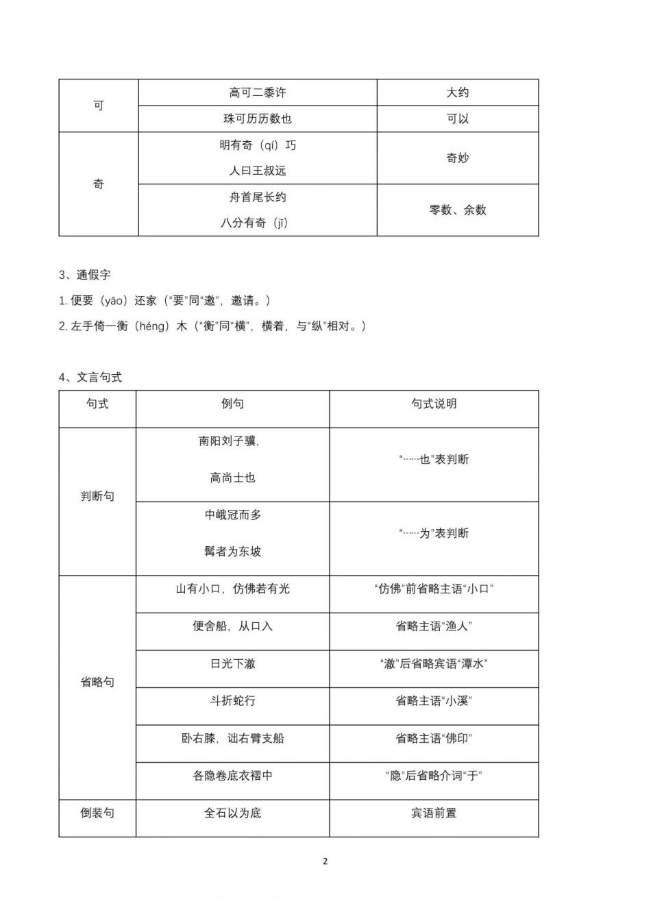 【八年级下册语文】第三单元知识考点汇编.pdf_第2页