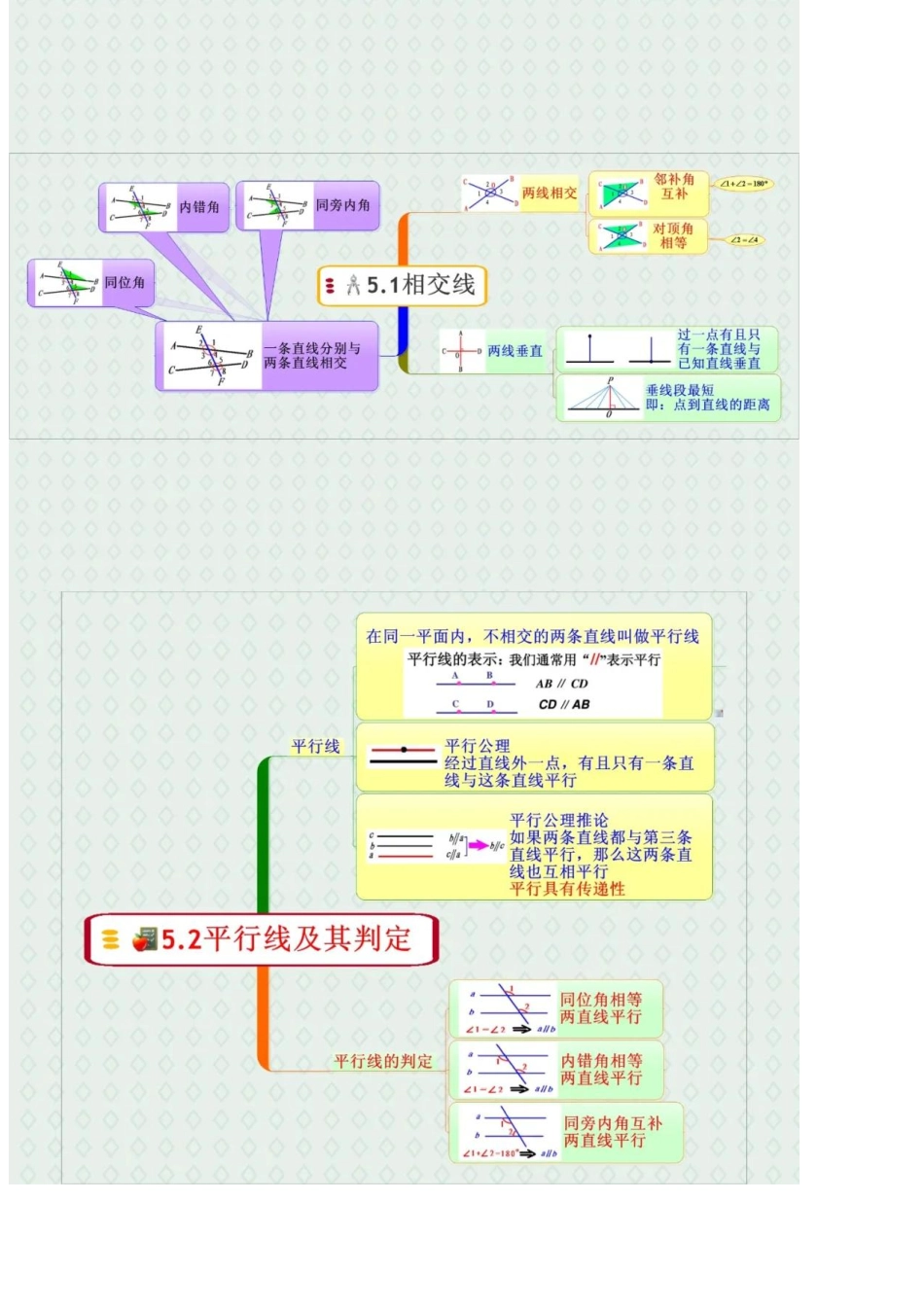 【初中数学】7-9年下册各章节知识思维导图，提前掌握学习重点！.pdf_第2页