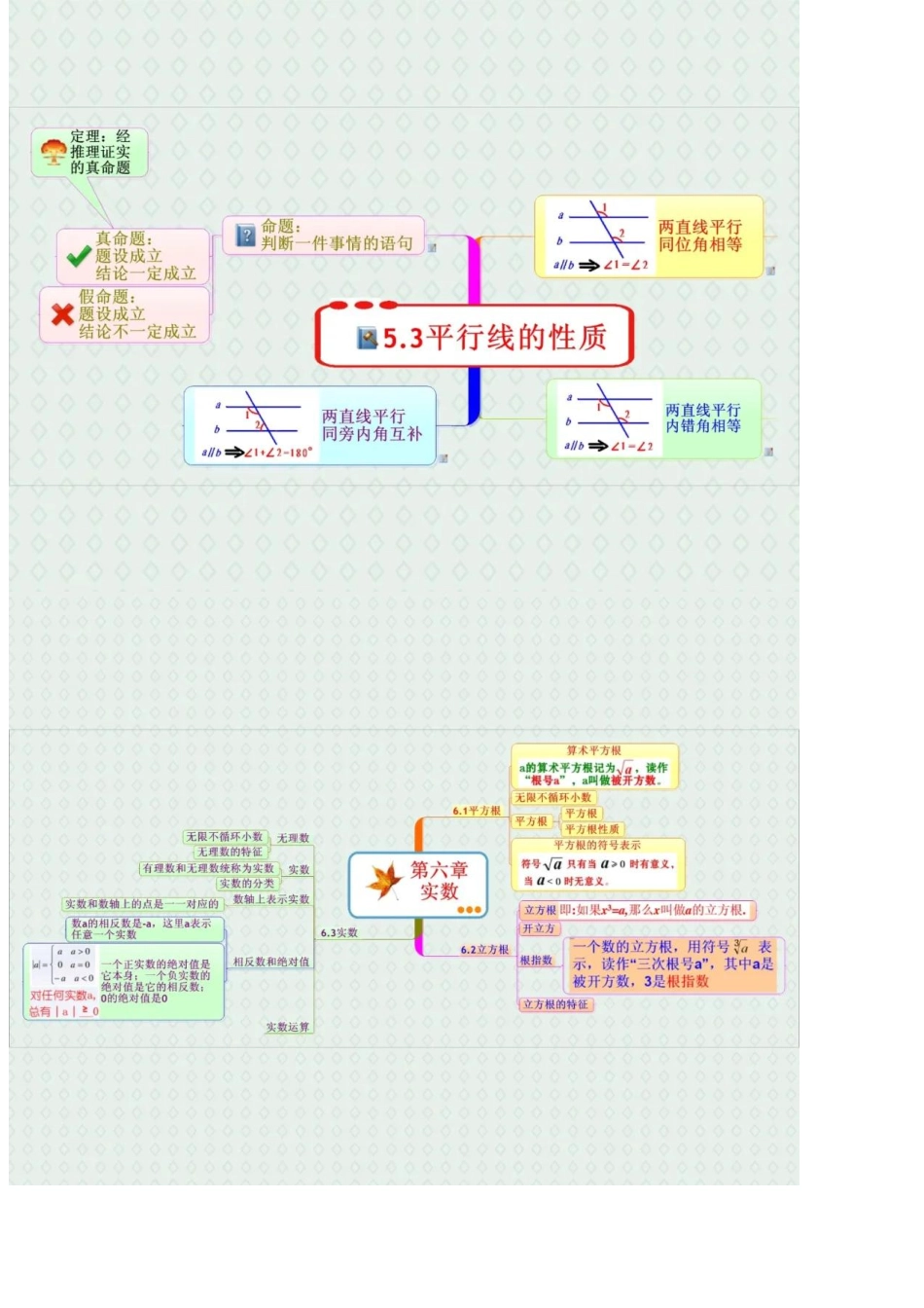 【初中数学】7-9年下册各章节知识思维导图，提前掌握学习重点！.pdf_第3页