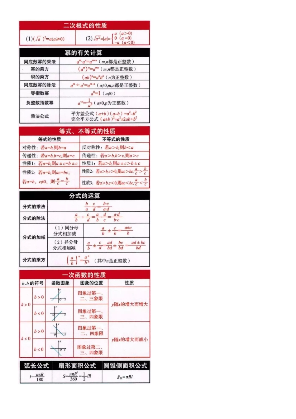 【初中数学】19张初中数学三年核心知识整合知识表，期末考试可能会考！.docx_第1页