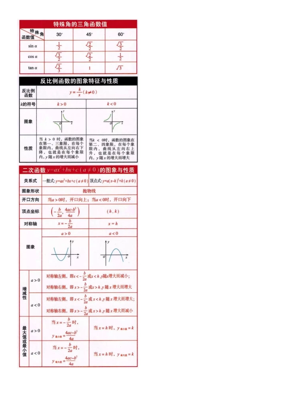 【初中数学】19张初中数学三年核心知识整合知识表，期末考试可能会考！.docx_第2页