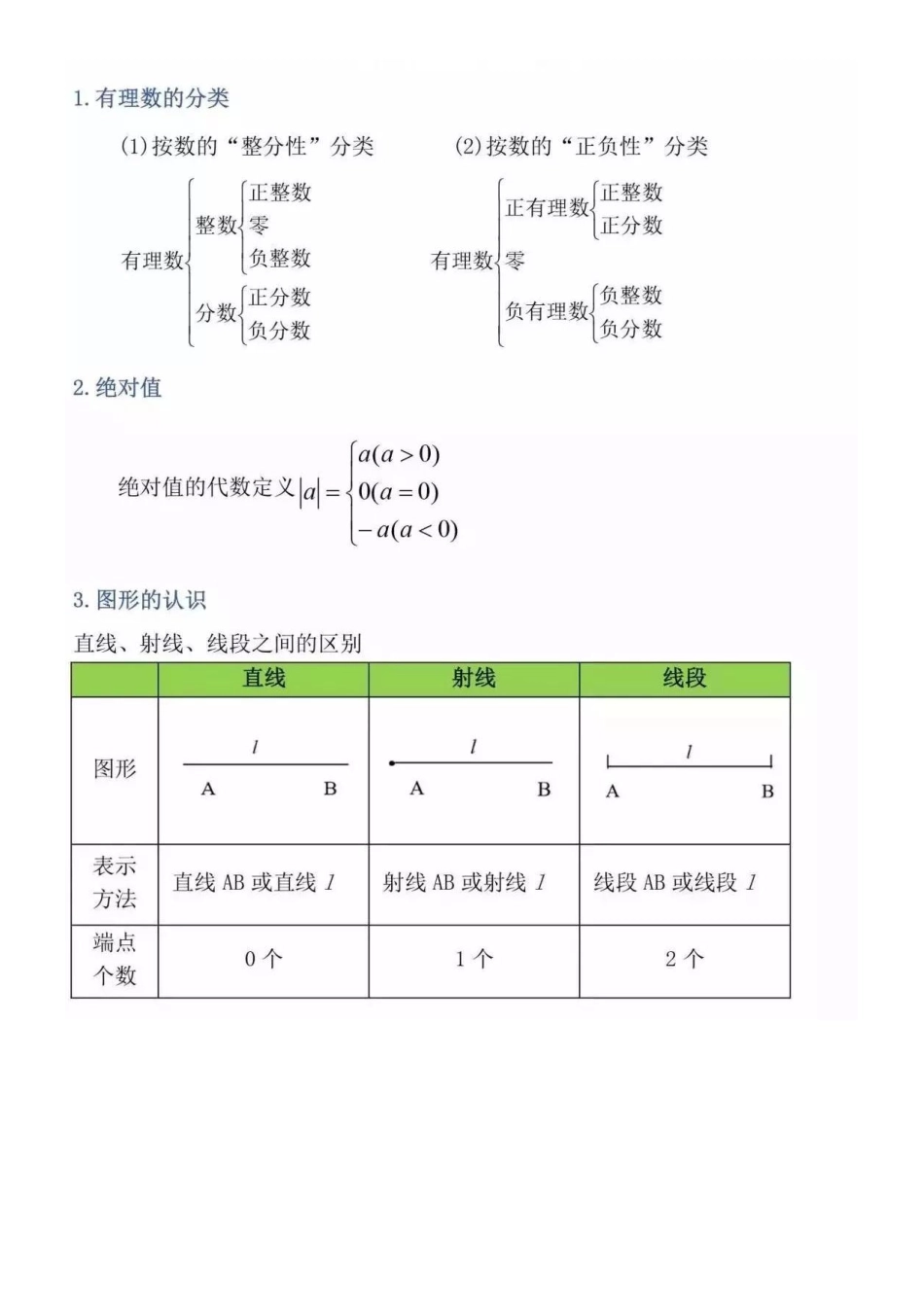 【初中数学】三年六本书必背公式定理整理！开学前看一遍！.pdf_第1页