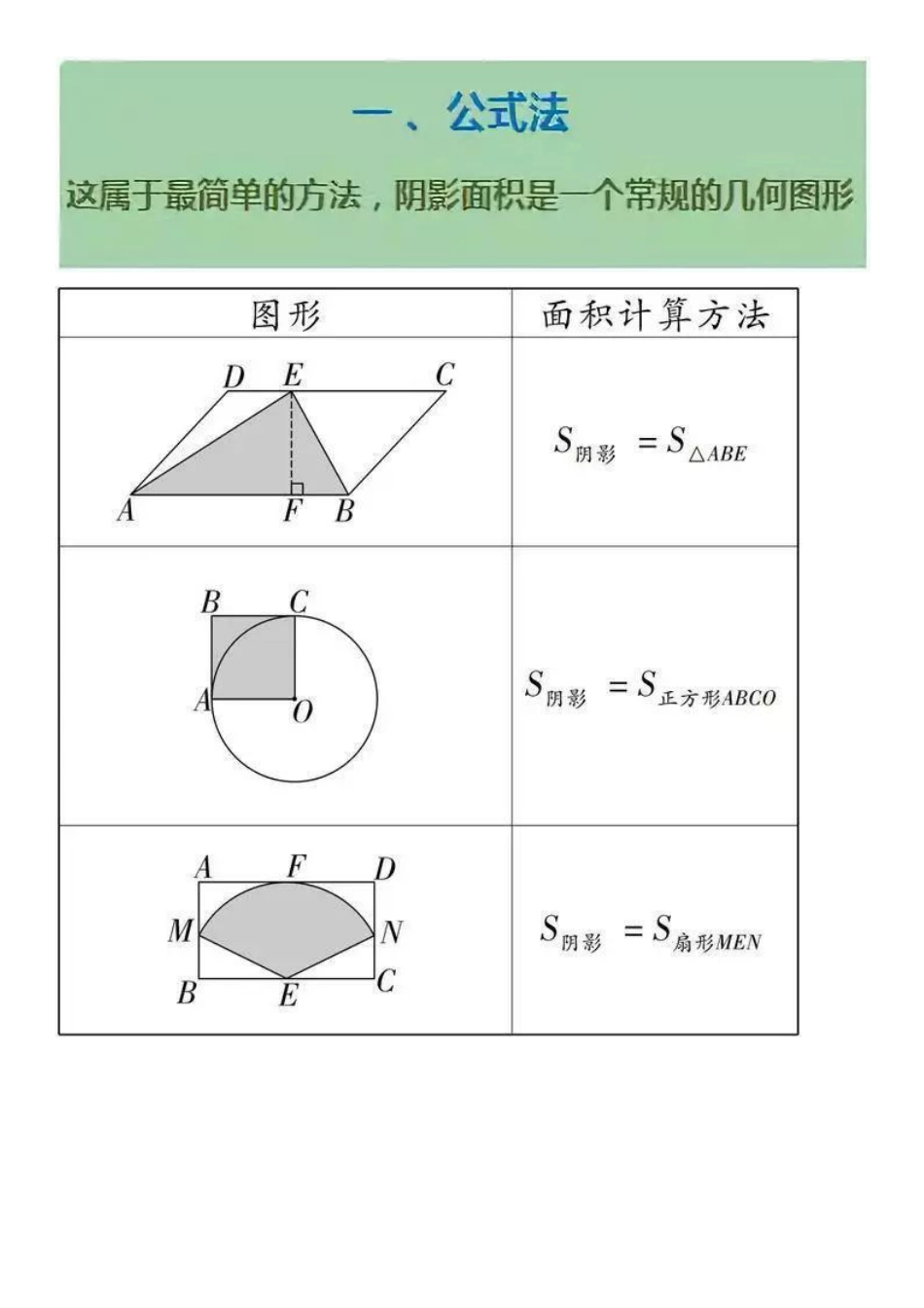 【初中数学】突破初中几何大难题，这3个方法必须会（精华版）.pdf_第1页