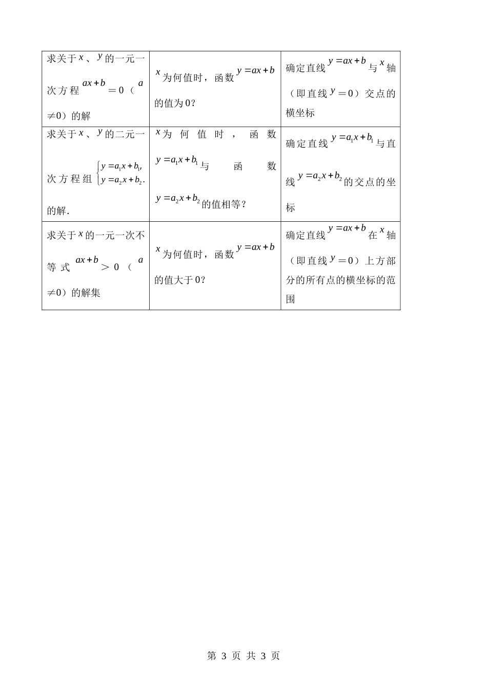 【八年级下册数学人教版】第十九章 一次函数（4类知识归纳）.docx_第3页