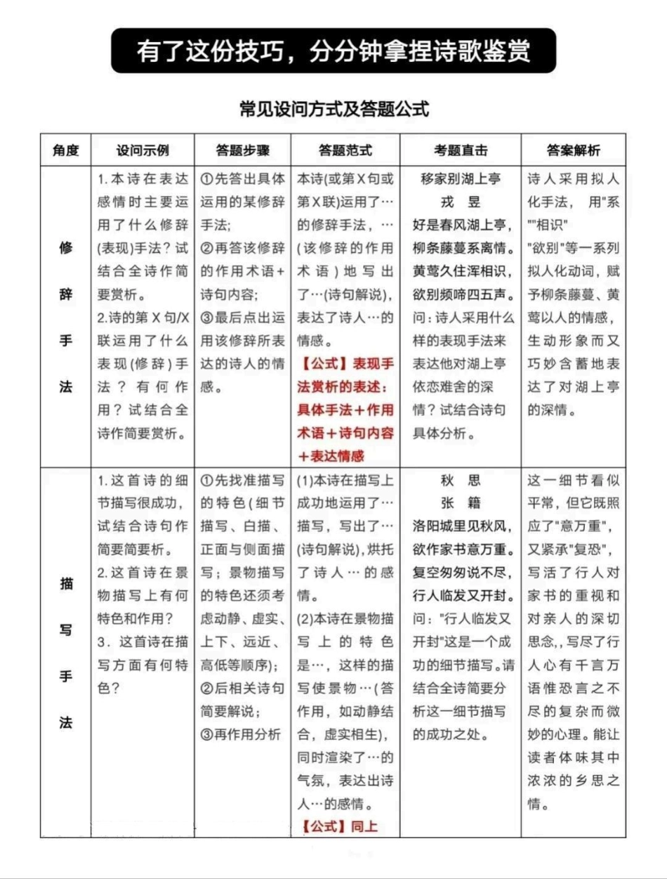 【初中语文】古诗词答题技巧.pdf_第1页