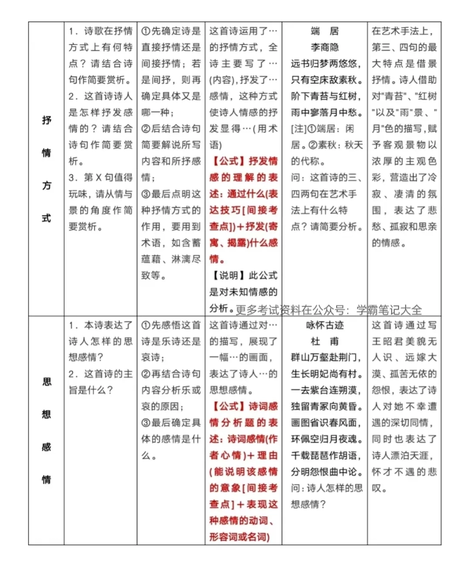 【初中语文】古诗词答题技巧.pdf_第2页