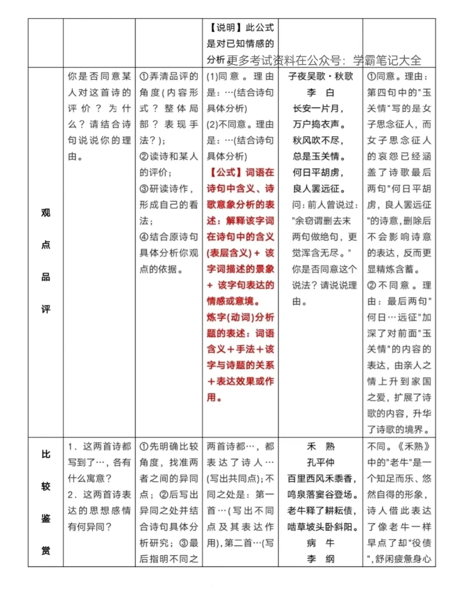 【初中语文】古诗词答题技巧.pdf_第3页