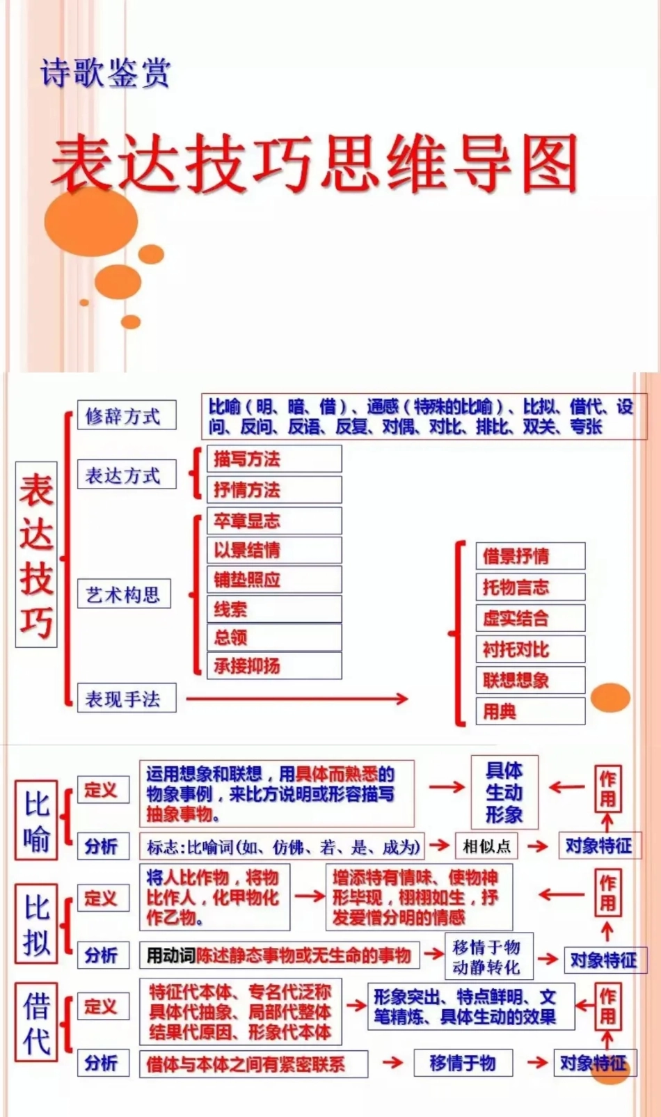 【初中语文】诗歌鉴赏思维导图.pdf_第1页