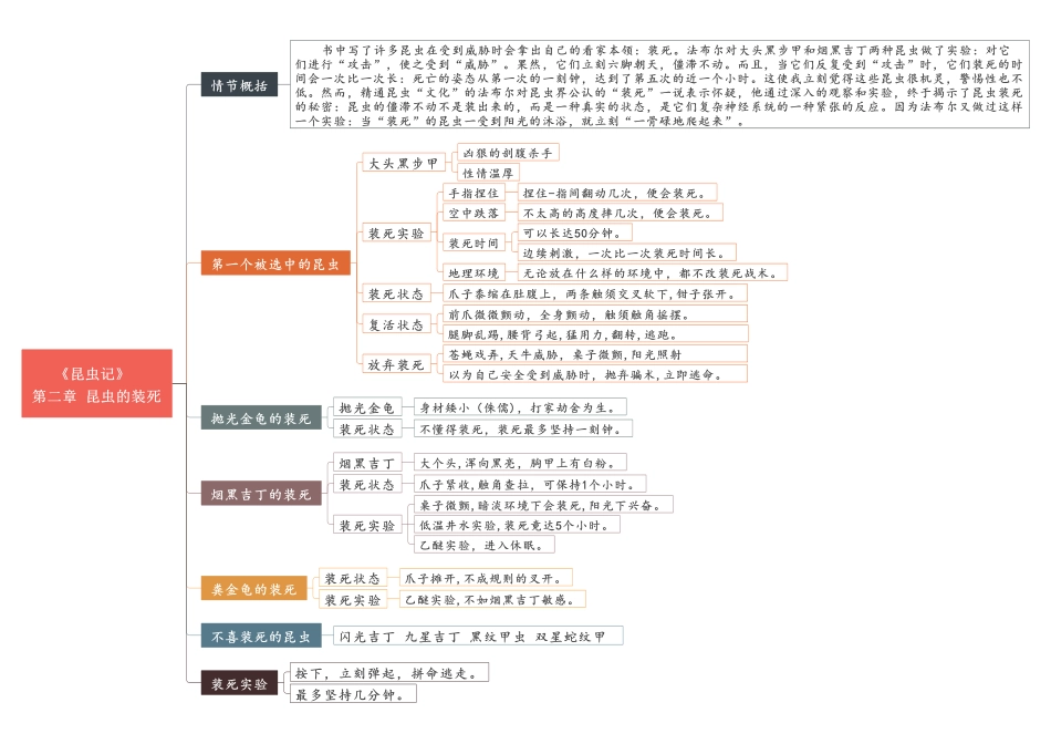 01 第一节-第五节《昆虫记》重点情节思维导图.pdf_第2页