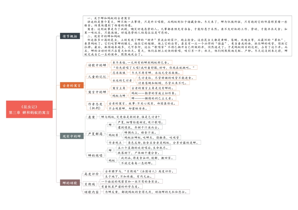 01 第一节-第五节《昆虫记》重点情节思维导图.pdf_第3页