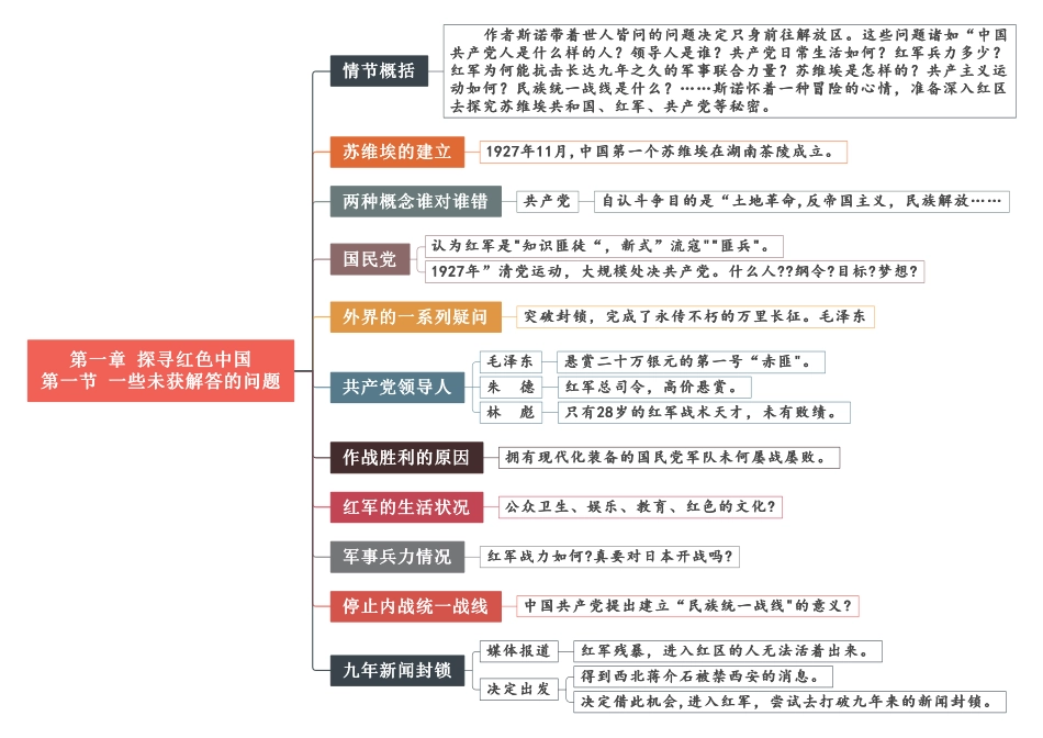 01 第一章《探寻红色中国》重点情节思维导图.pdf_第1页