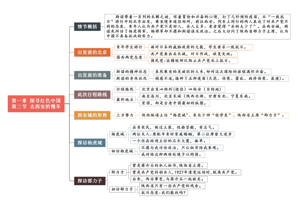 01 第一章《探寻红色中国》重点情节思维导图.pdf_第2页